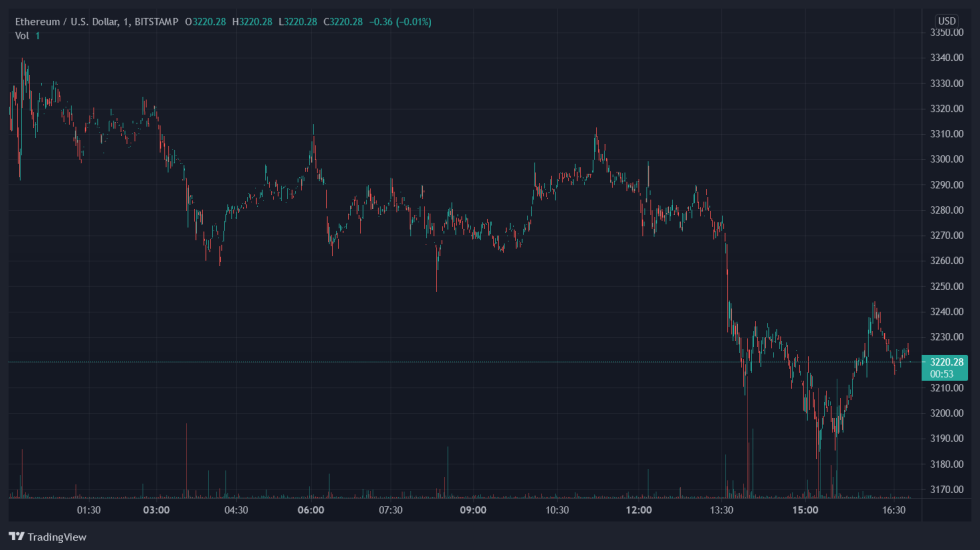 Ethereum ETH ETHUSD Microsoft