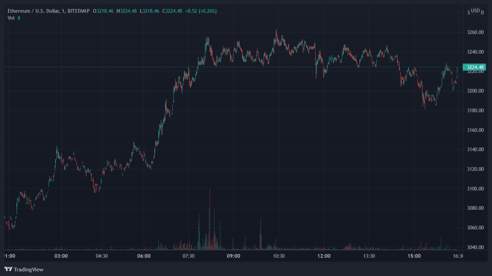 Ethereum ETH ETHUSD