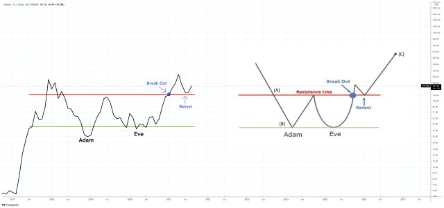 litecoin