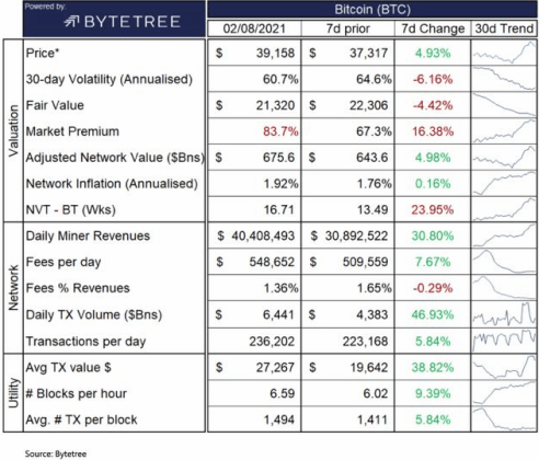 Bitcoin Miners table