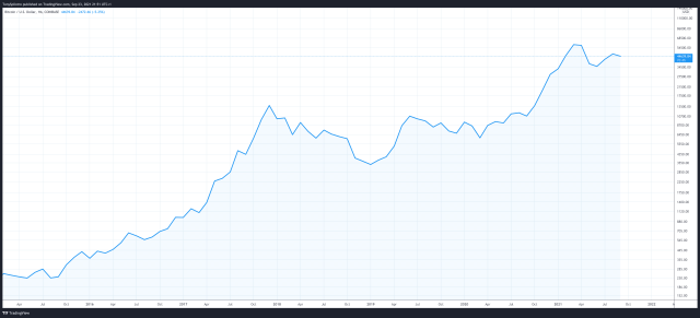 BTCUSD_2021-09-23_16-51-26