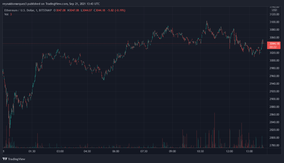 Ethereum ETH ETHUSD Vitalik Buterin