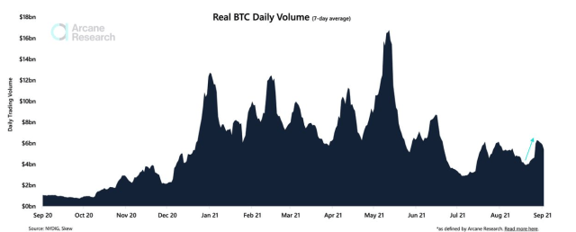 Bitcoin Trading Volume