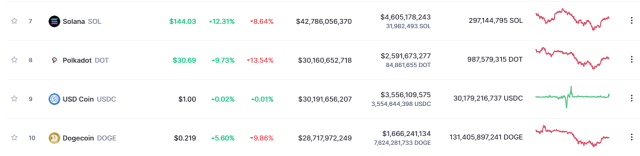 Dogecoin Trading Volume