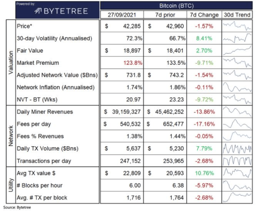 Bitcoin Miner Revenue