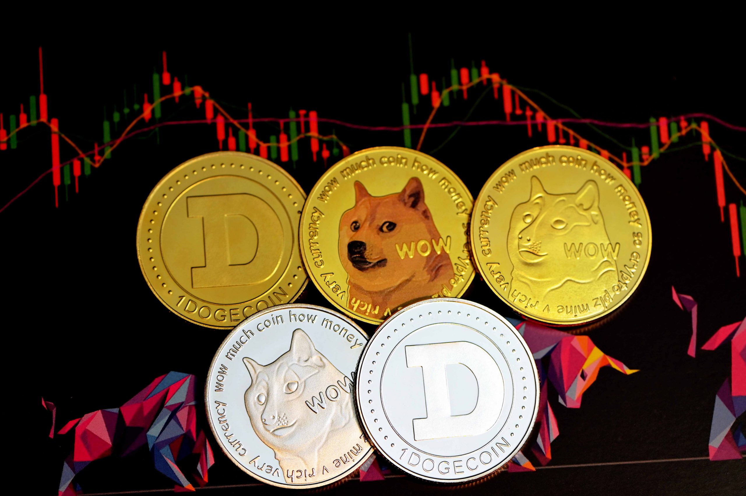 Dogecoin Shiba Inu