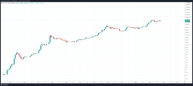 BTCUSD_2021-10-07_17-08-17