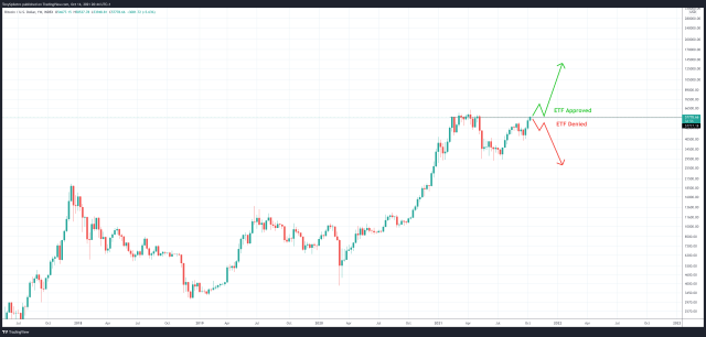 bitcoin ETF approval SEC