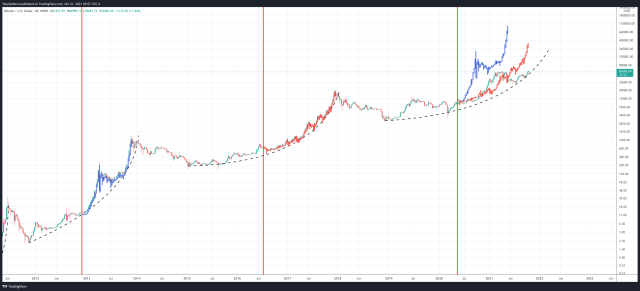 BTCUSD_2021-10-21_15-57-06