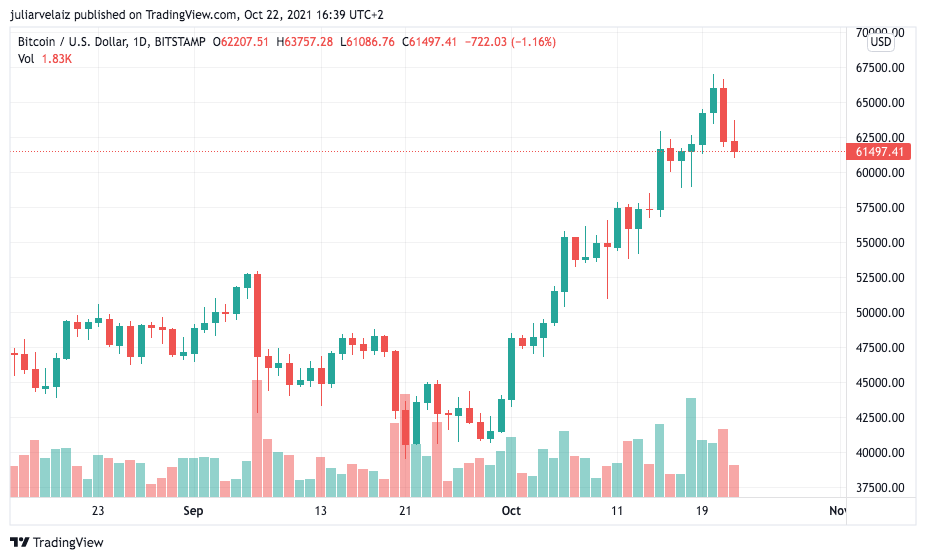 Bitcoin