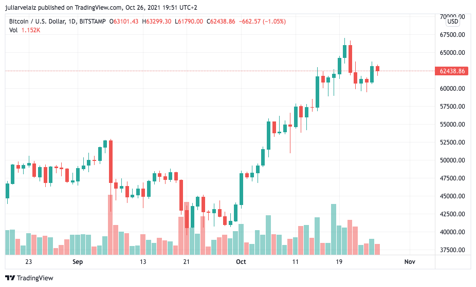 Bitcoin