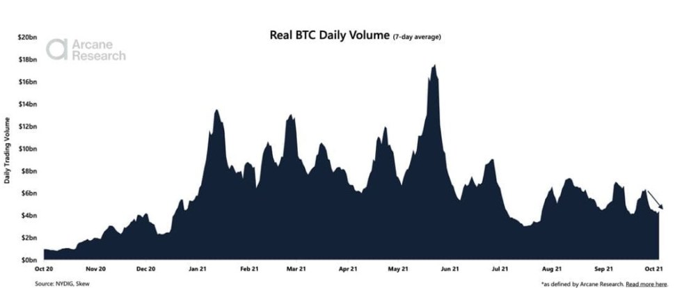 Bitcoin BTC BTCUSD