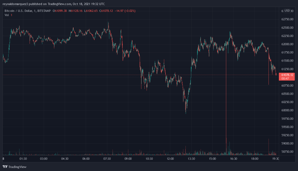 Bitcoin BTC BTCUSD