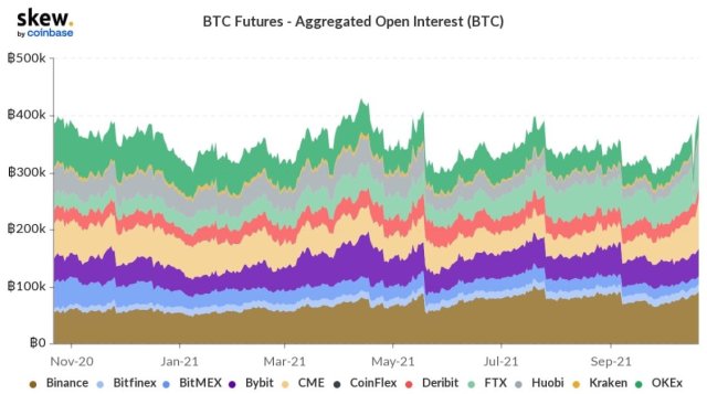 Bitcoin BTC BTCUSD