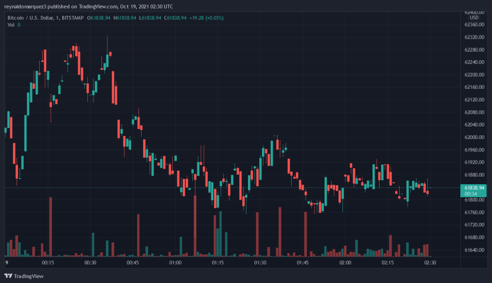 Bitcoin BTC BTCUSD