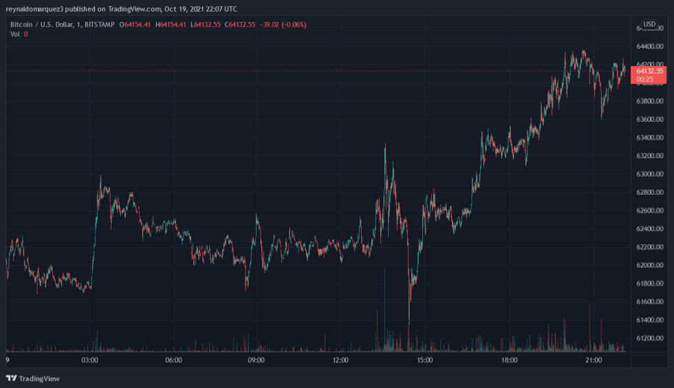 Bitcoin BTC BTCUSD