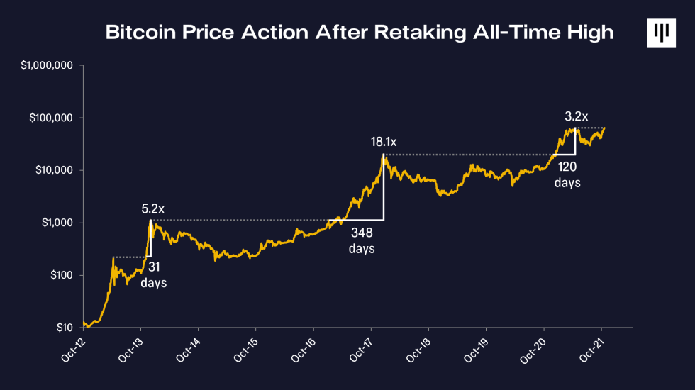 Bitcoin BTC BTCUSD