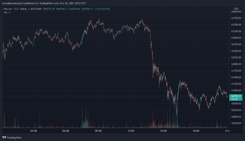 Bitcoin BTC BTCUSD