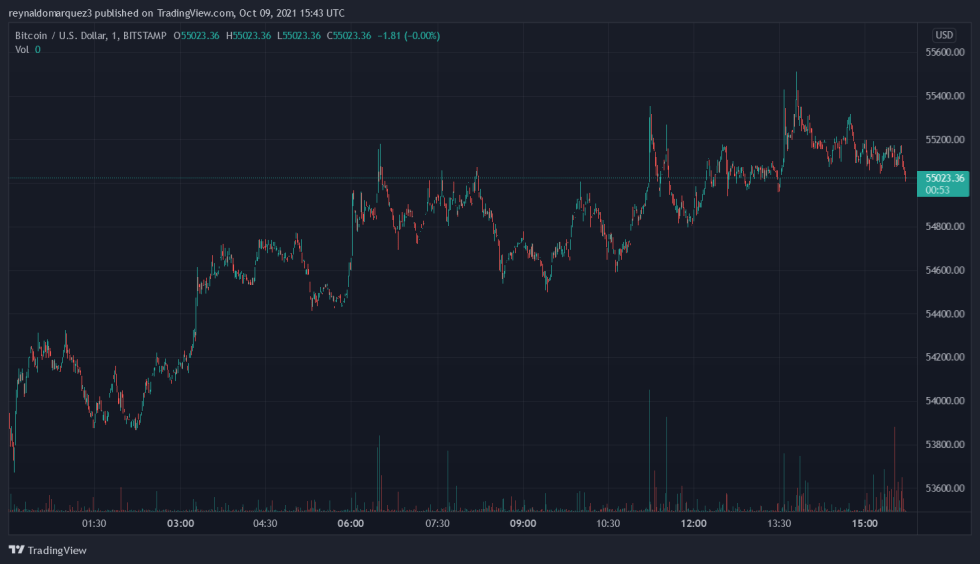 Bitcoin BTC BTCUSD