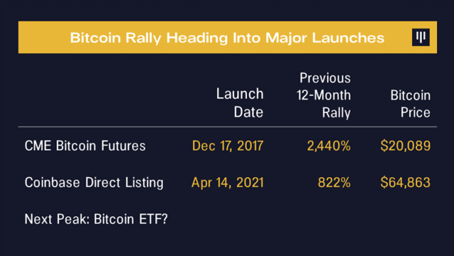 Bitcoin BTC BTCUSD