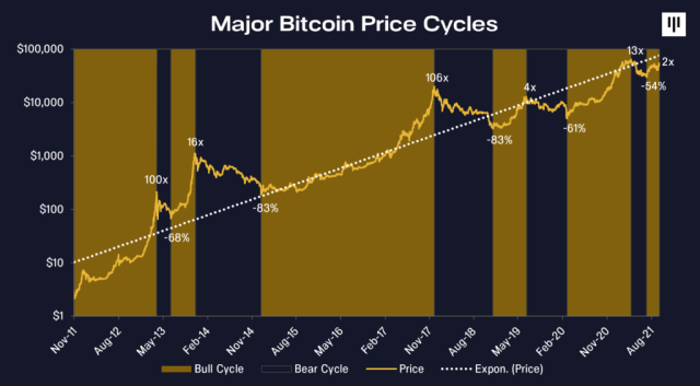 Bitcoin BTC BTCUSD