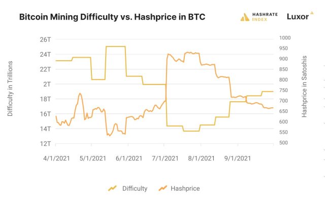 Bitcoin BTC BTCUSD