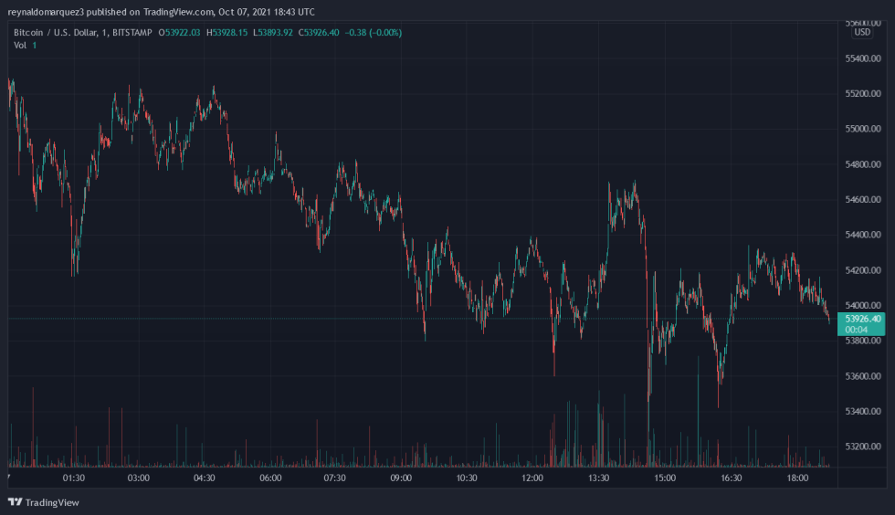 Bitcoin Crypto Australia