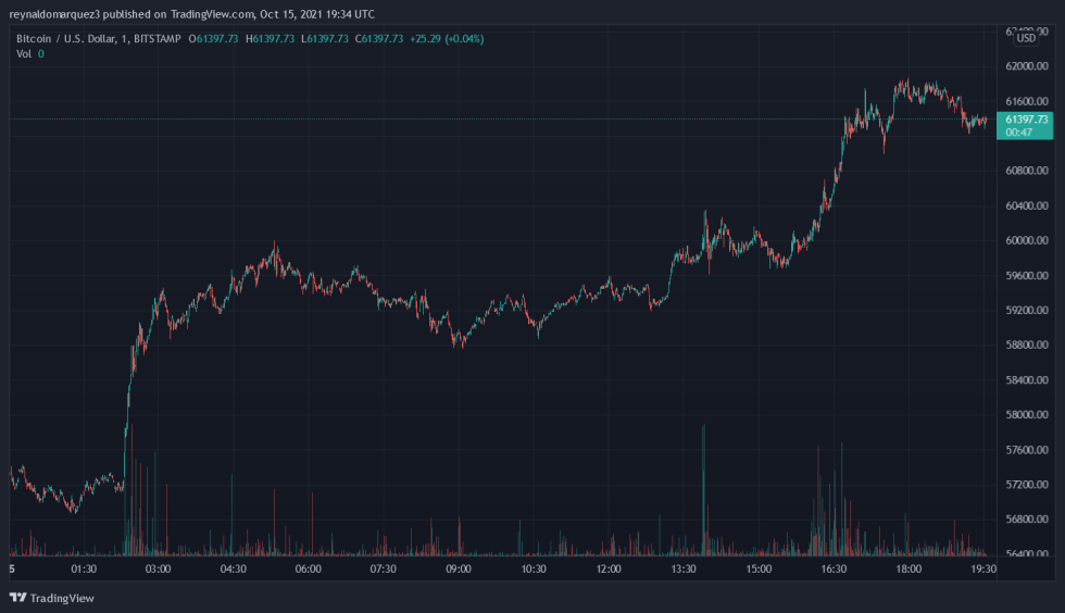 Bitcoin Crypto BTC BTCUSD