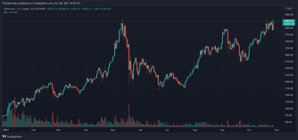 DeFi Ethereum ETH ETHUSD