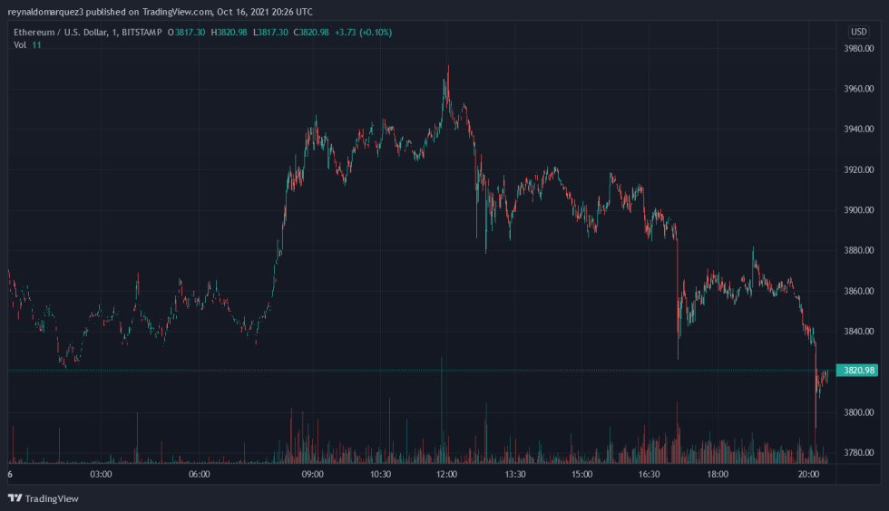 Ethereum ETH ETHUSD