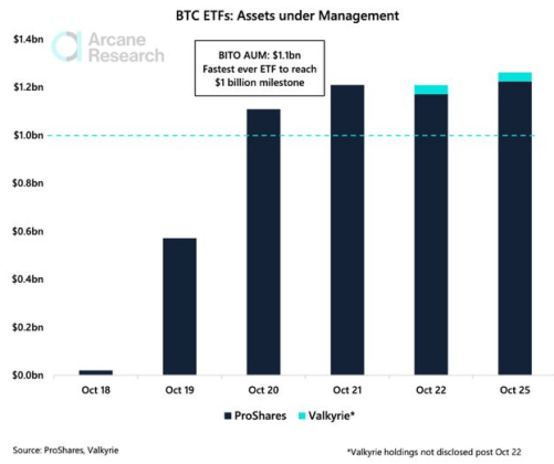 Bitcoin ETF Launch