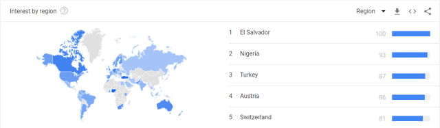 Bitcoin Google Trends Region