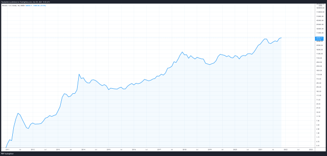 BTCUSD_2021-11-09_10-52-35