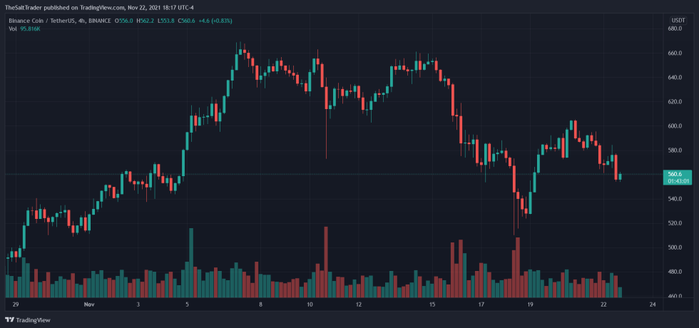 Binance BNB BNBUSDT