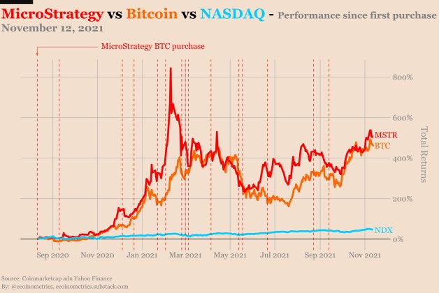 Bitcoin BTC BTCUSD