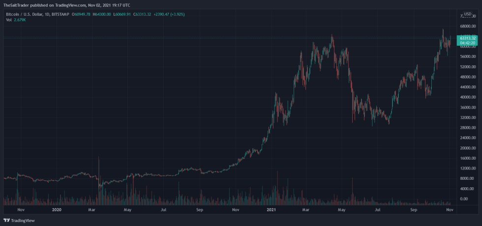 Bitcoin BTC BTCUSD