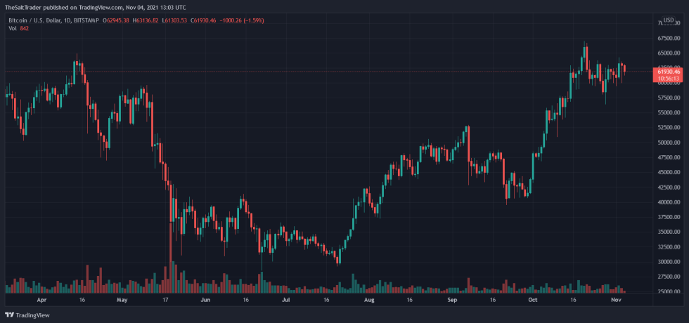 Bitcoin BTC BTCUSD