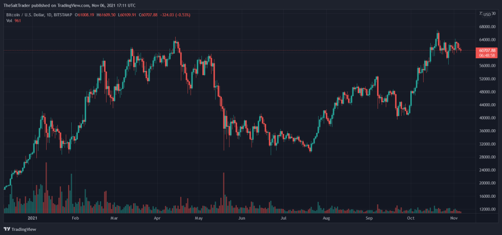 Bitcoin BTC BTCUSD