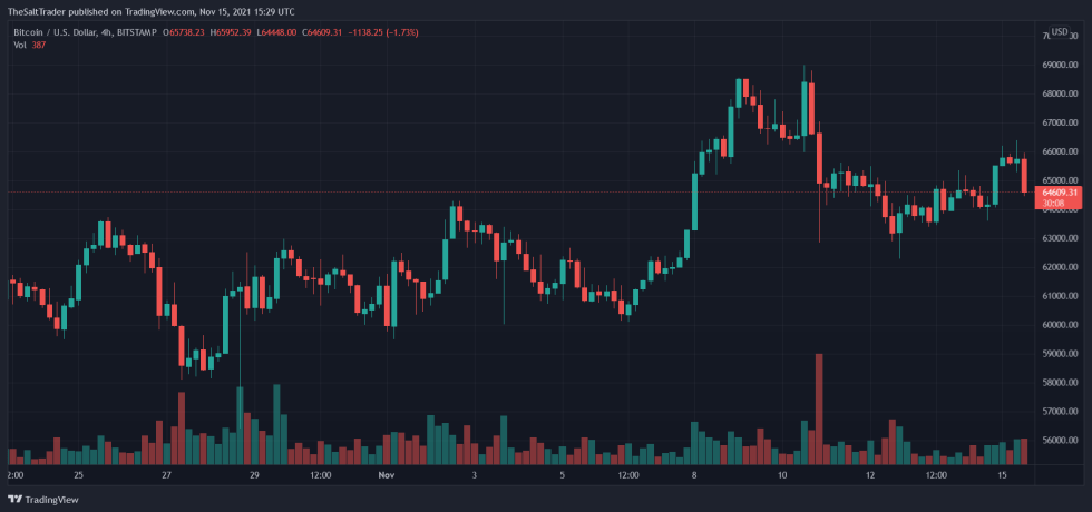 Bitcoin BTC BTCUSD