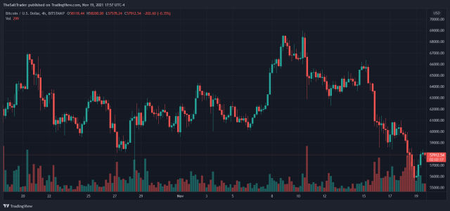 Bitcoin BTC BTCUSD