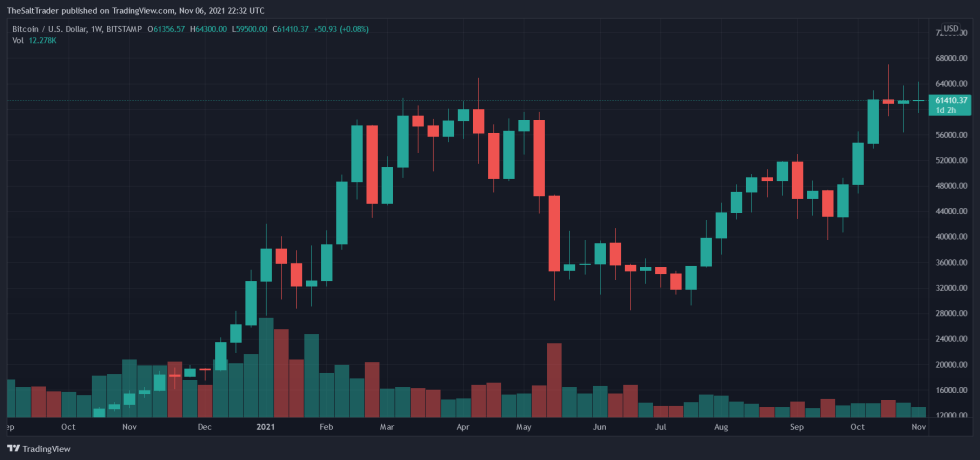 Bitcoin BTC BTCUSD Elon Musk