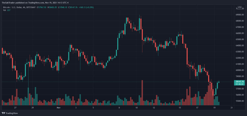 Bitcoin BTC BTCUSD HC