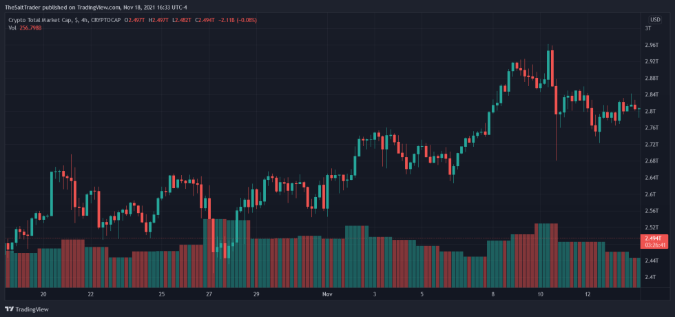 Crypto USDC Circle Bitso