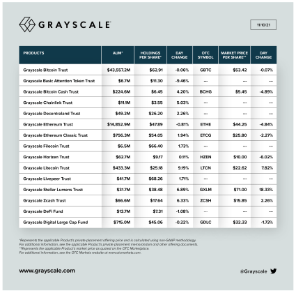 Chart showing Grayscale crypto holdings