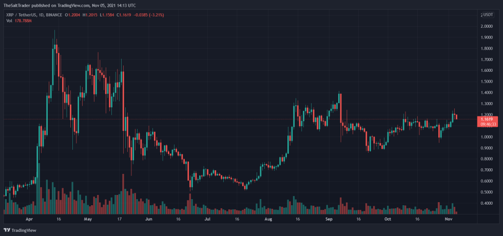 Ripple XRP XRPUSDT