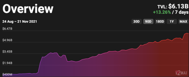 Ethereum Layer 2 TVL price chart