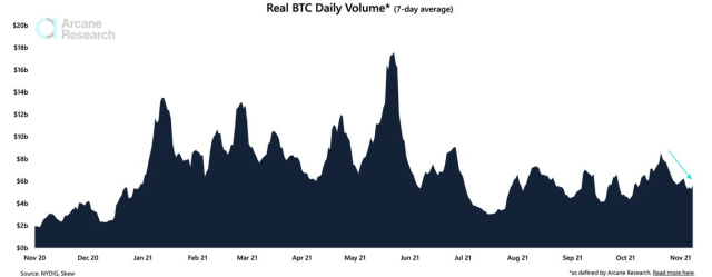 Bitcoin Trading Volume