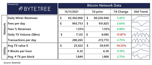 Bitcoin Miner Data