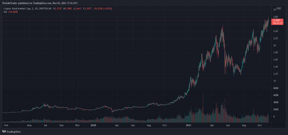 crypto total market cap hong kong