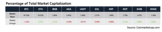 Bitcoin Market Cap